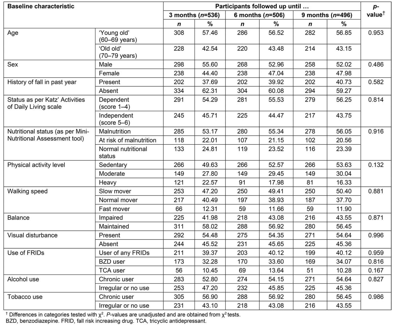 table image