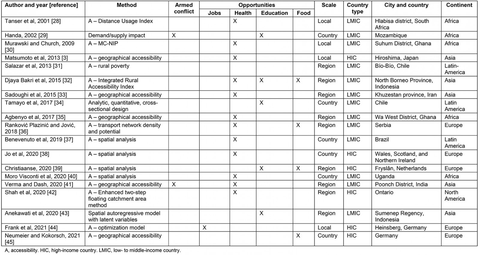 table image