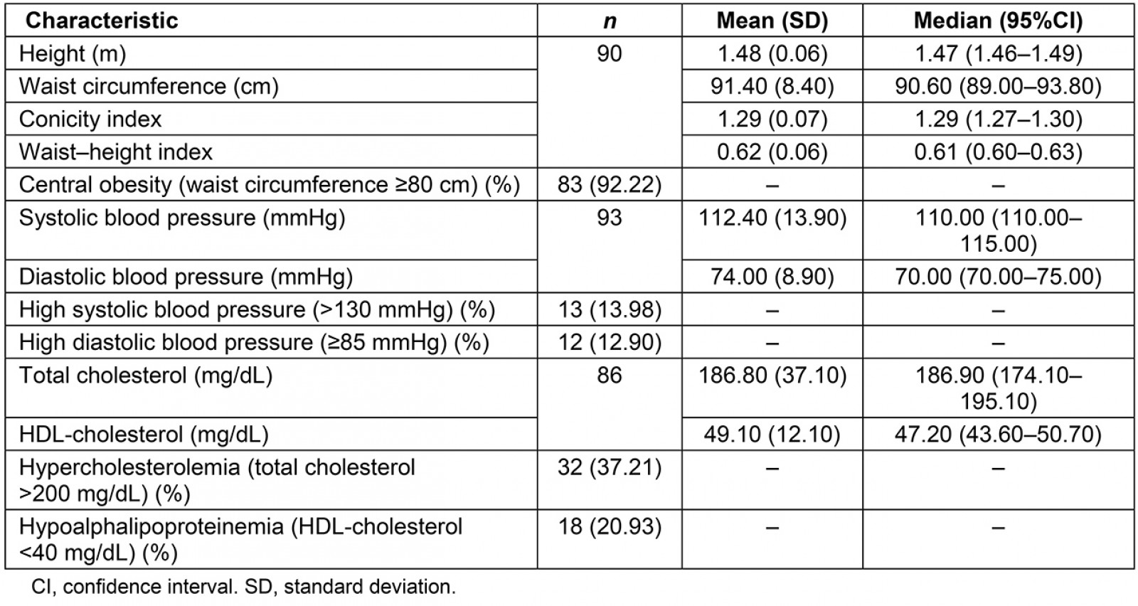 table image