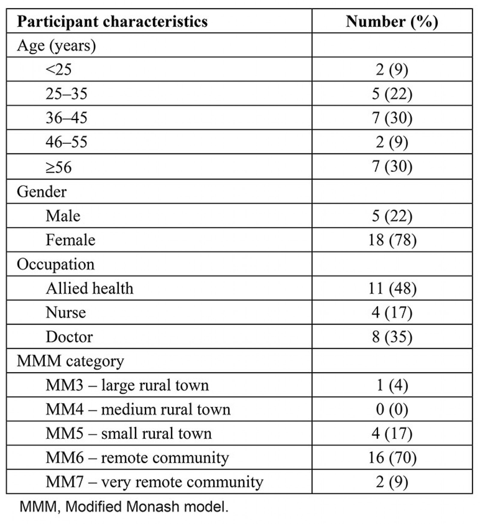 table image