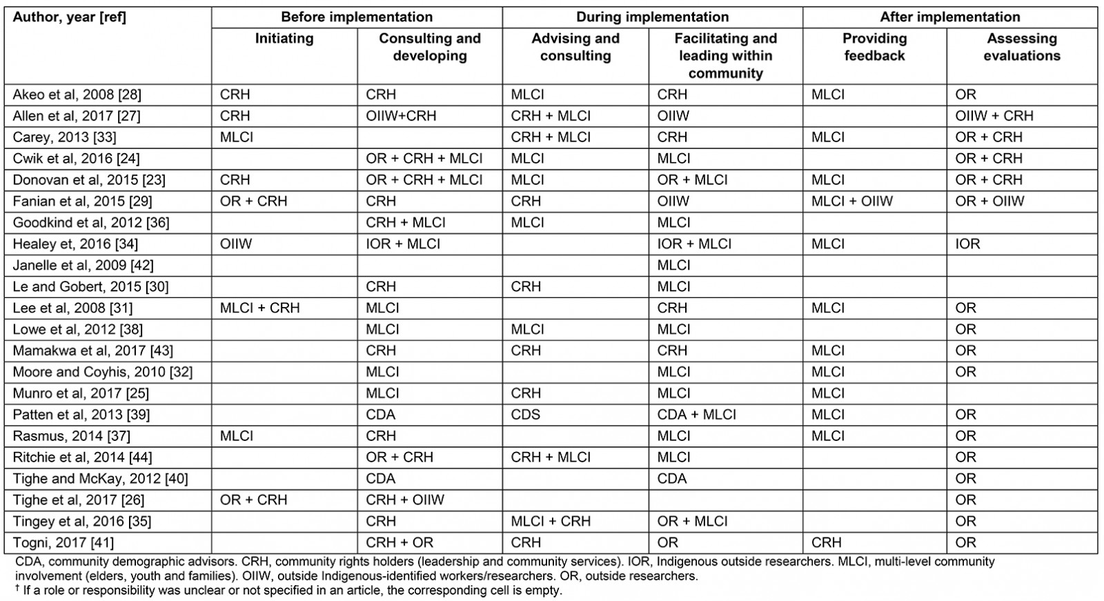 table image