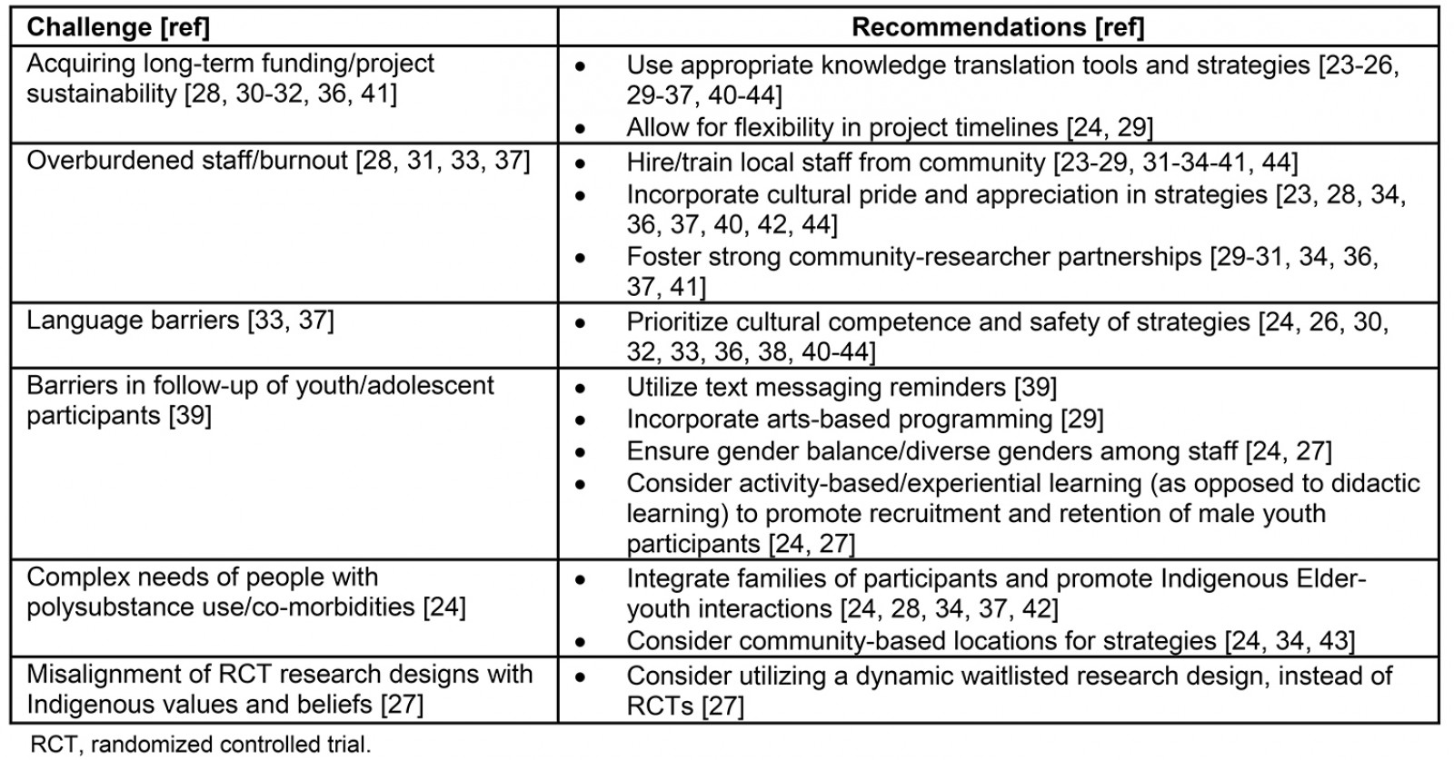 table image