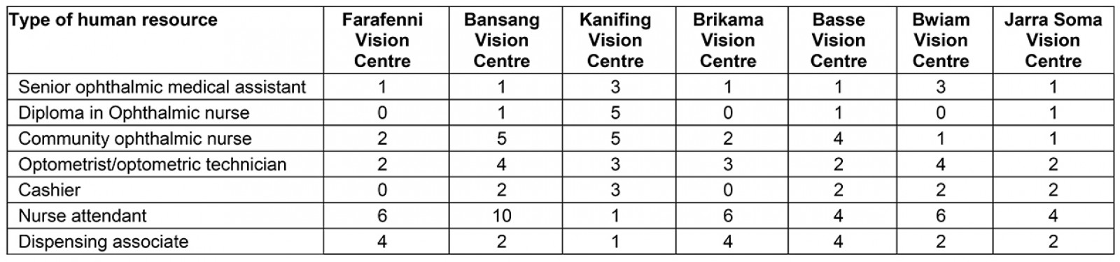 table image