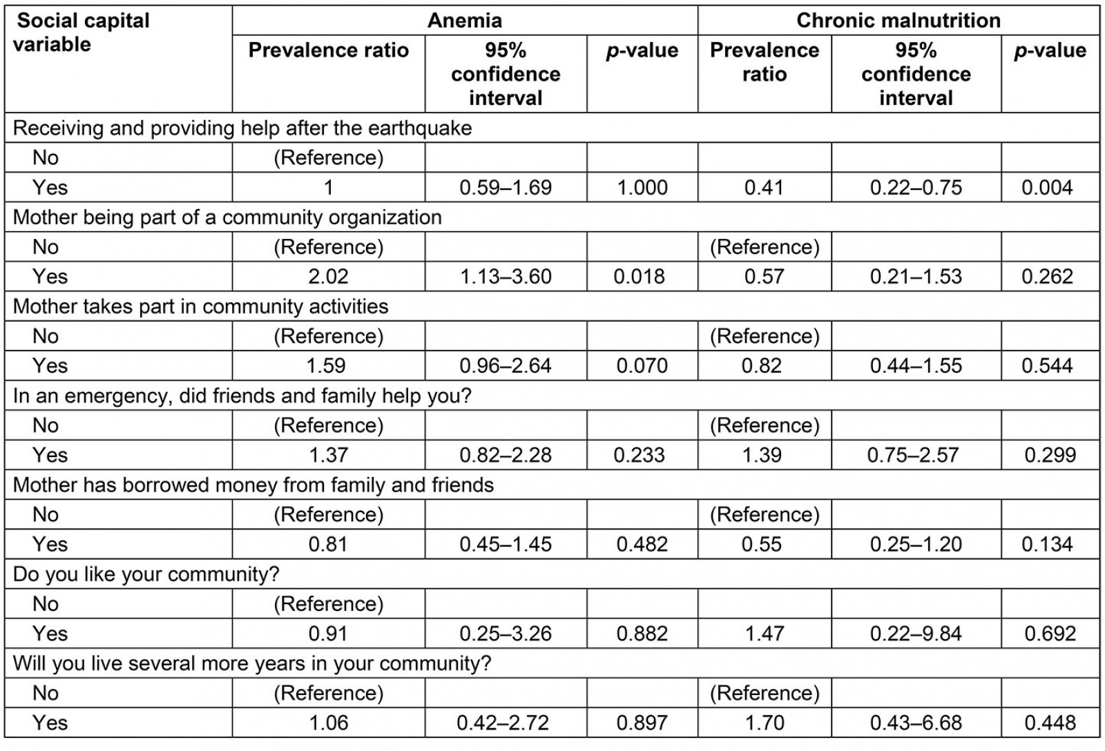 table image