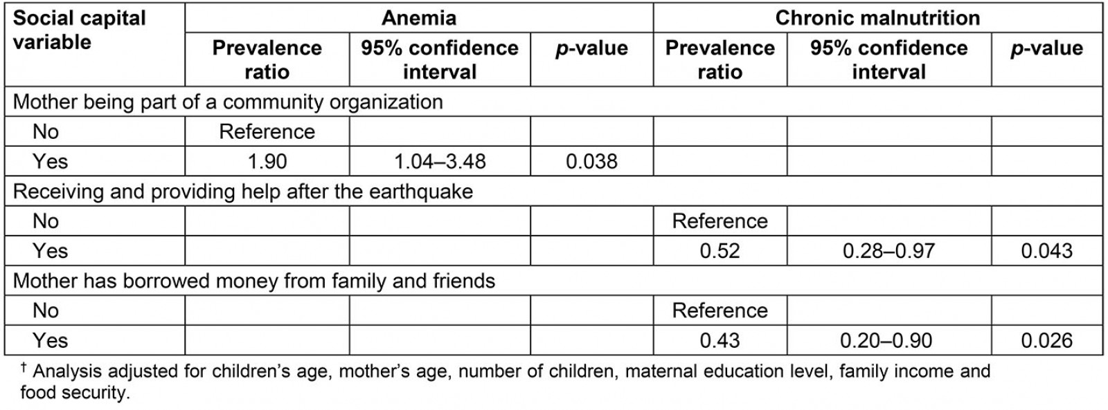 table image