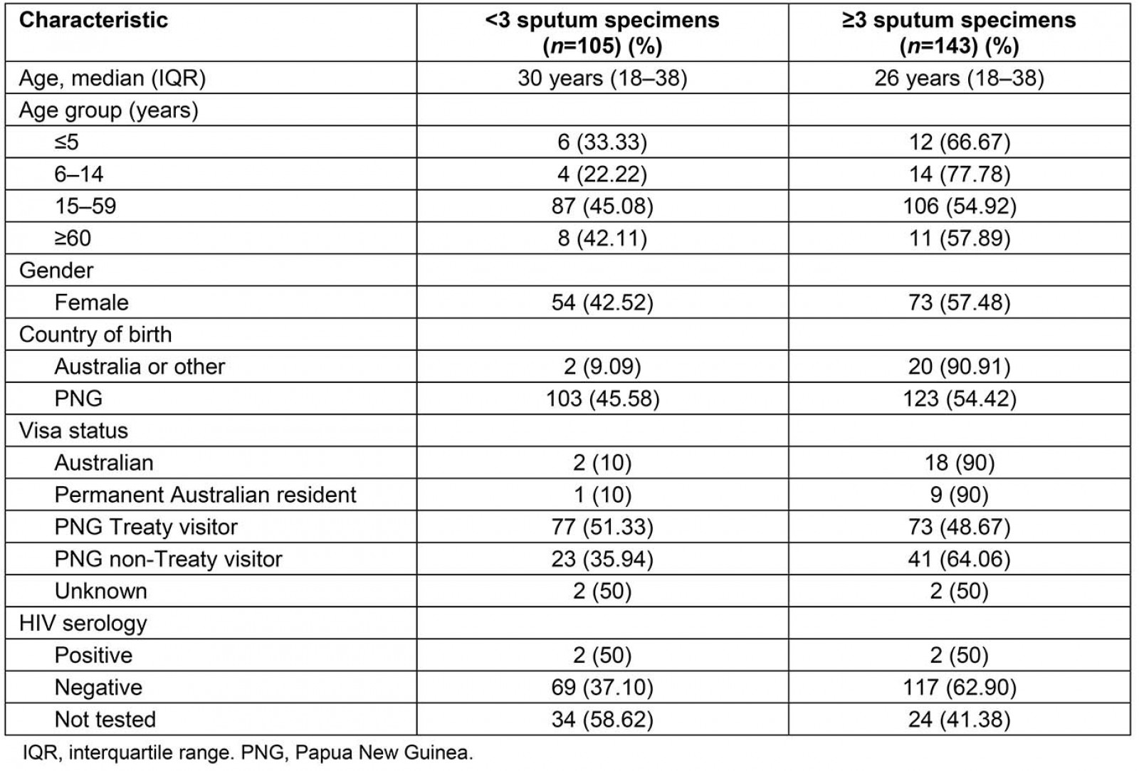 table image