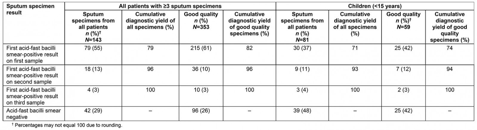 table image