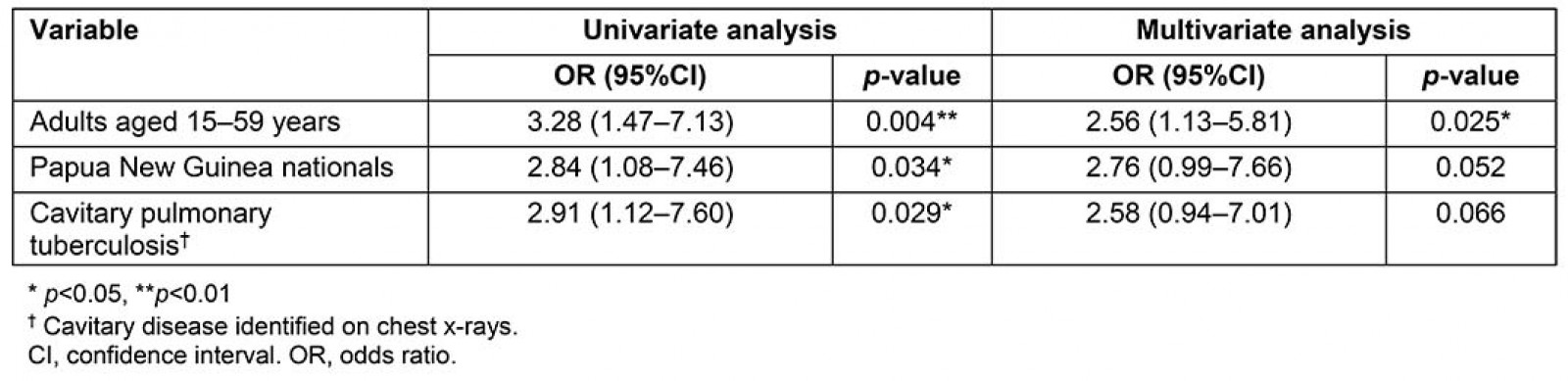 table image