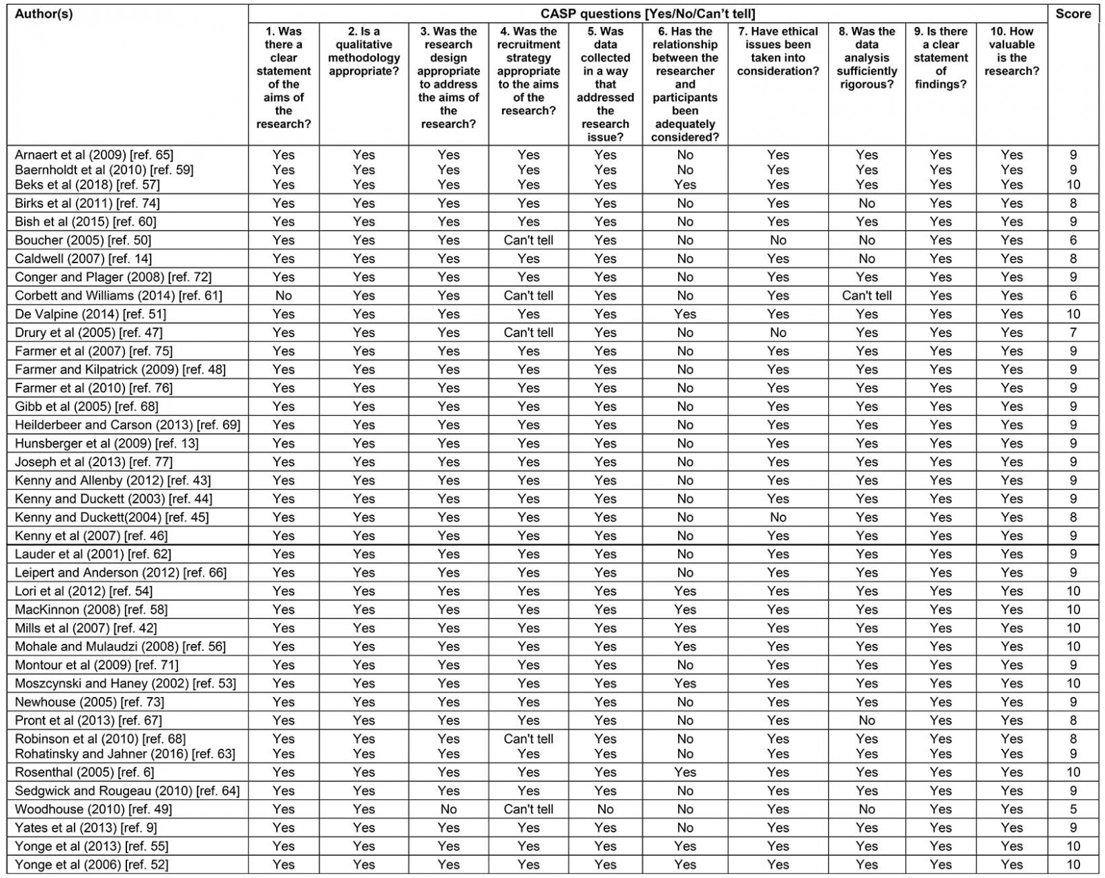 table image