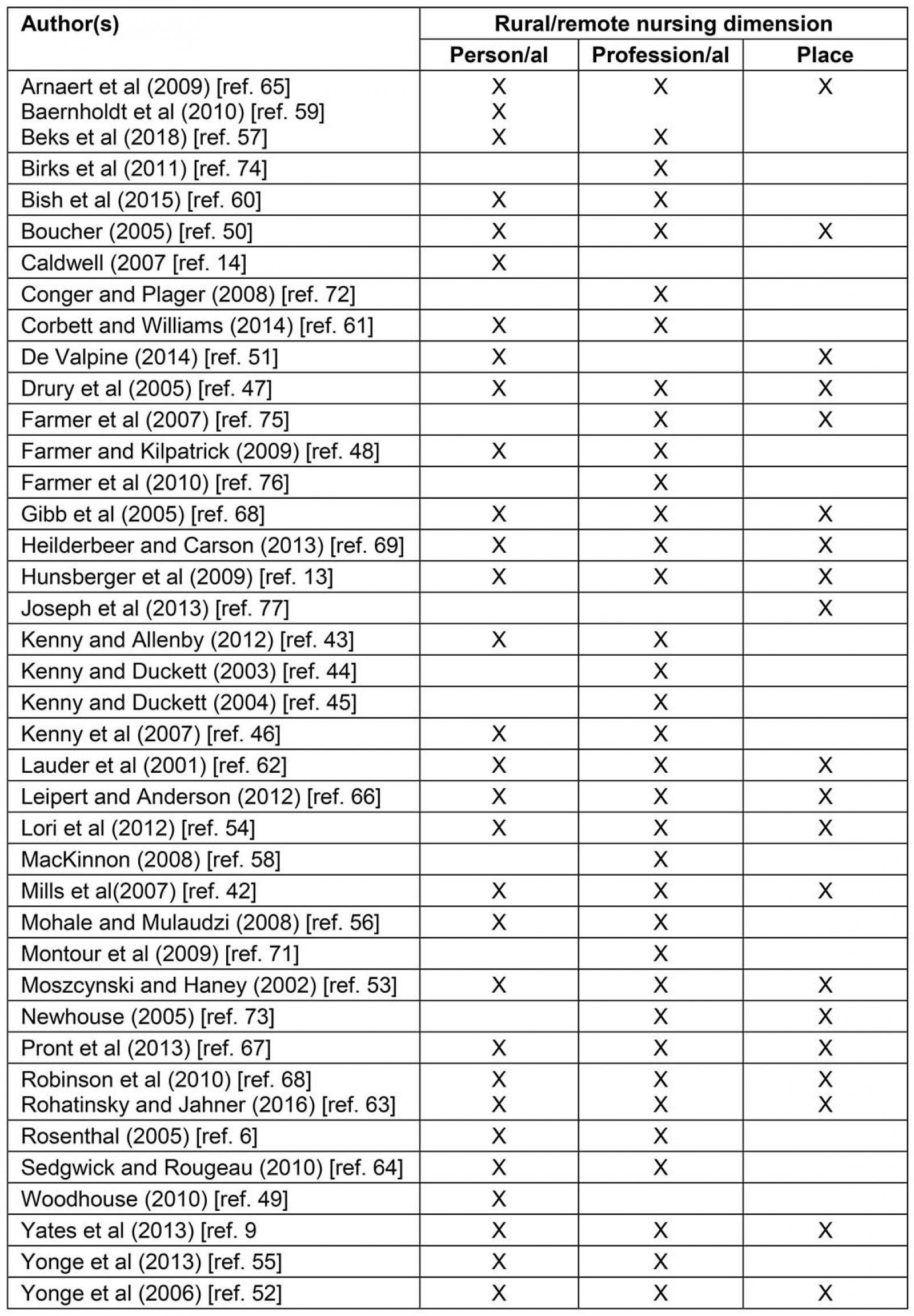 table image