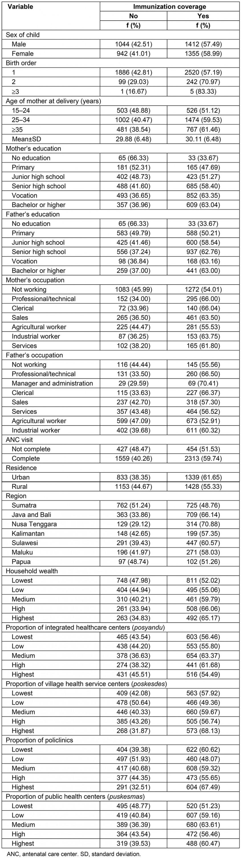 table image