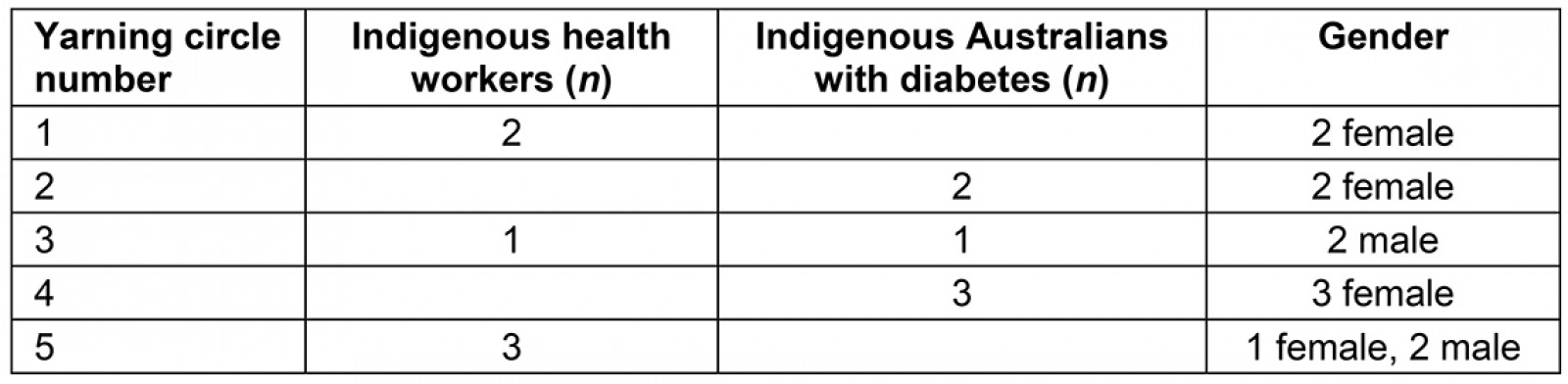 table image