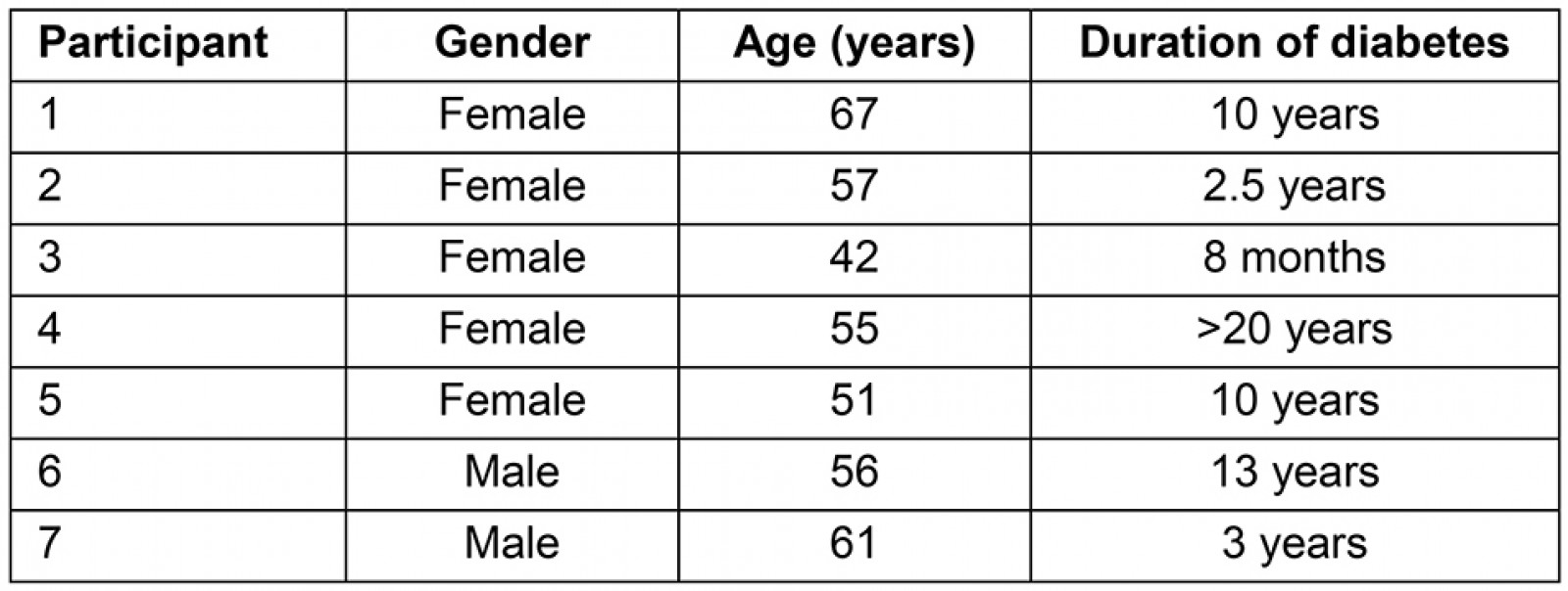 table image