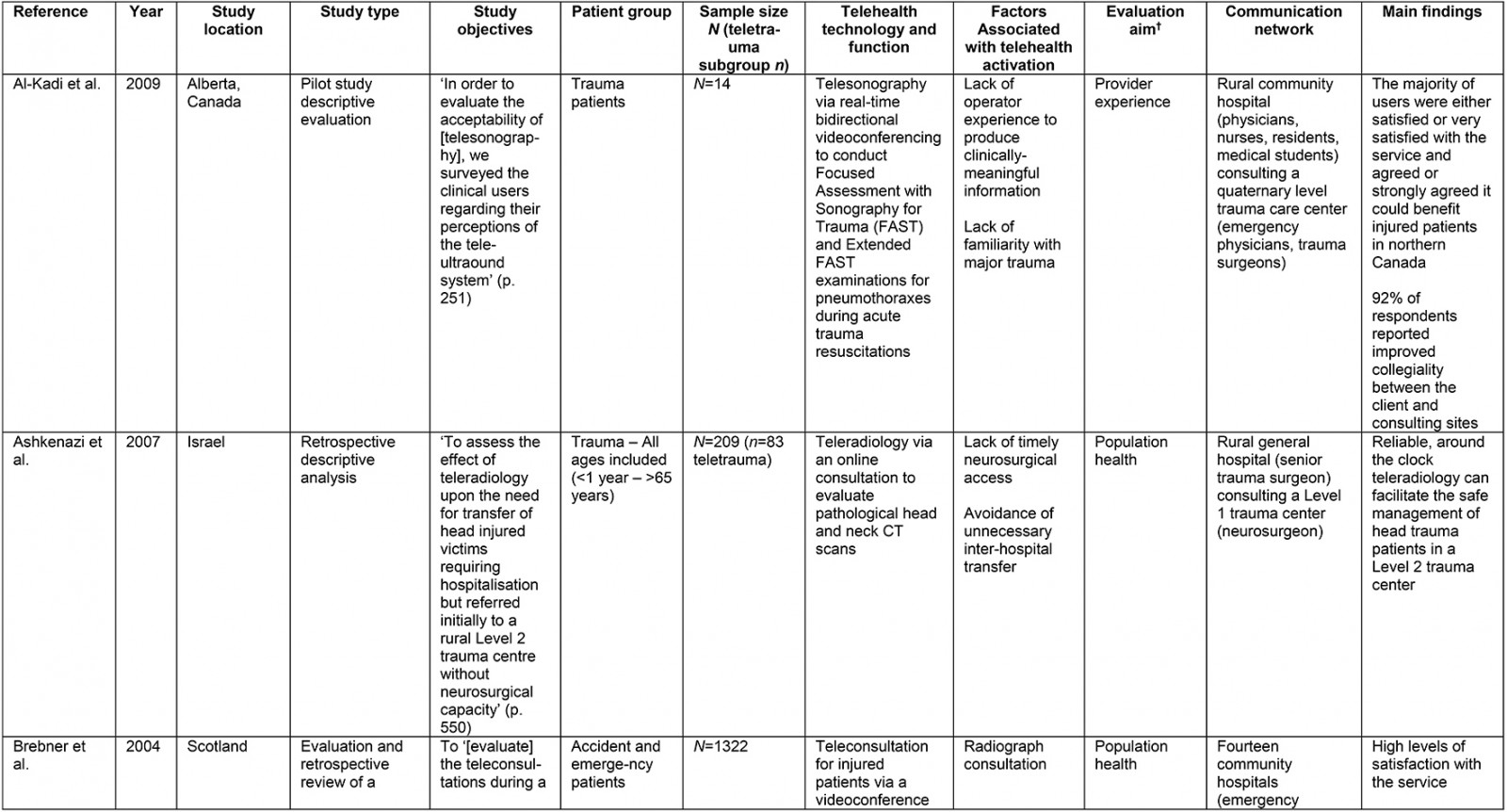 table image