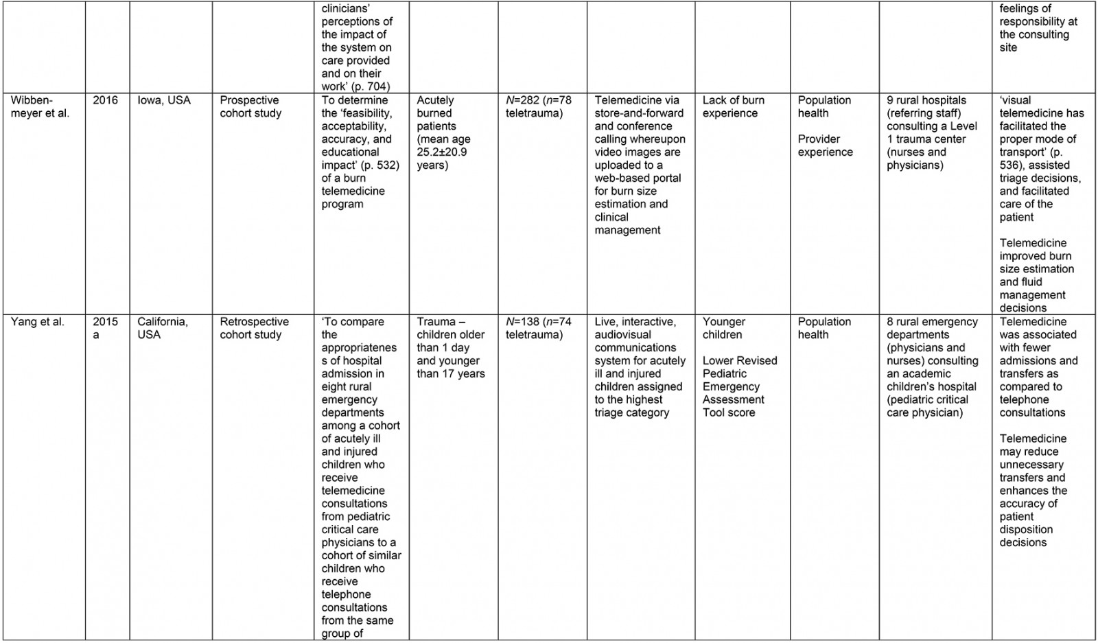 table image