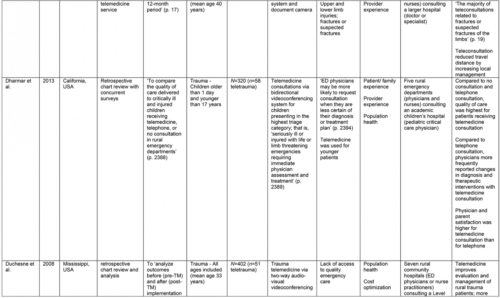 table image