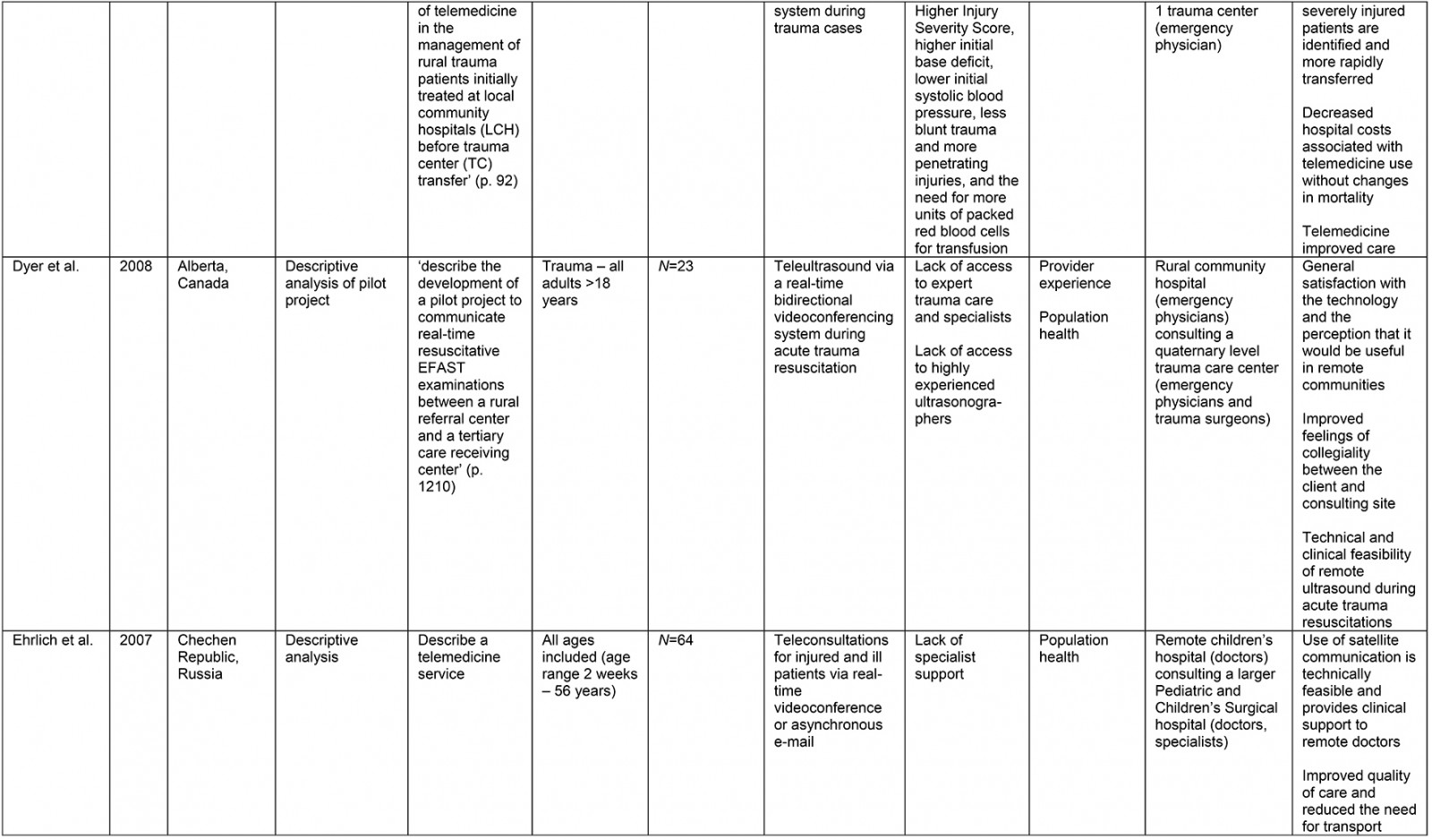 table image