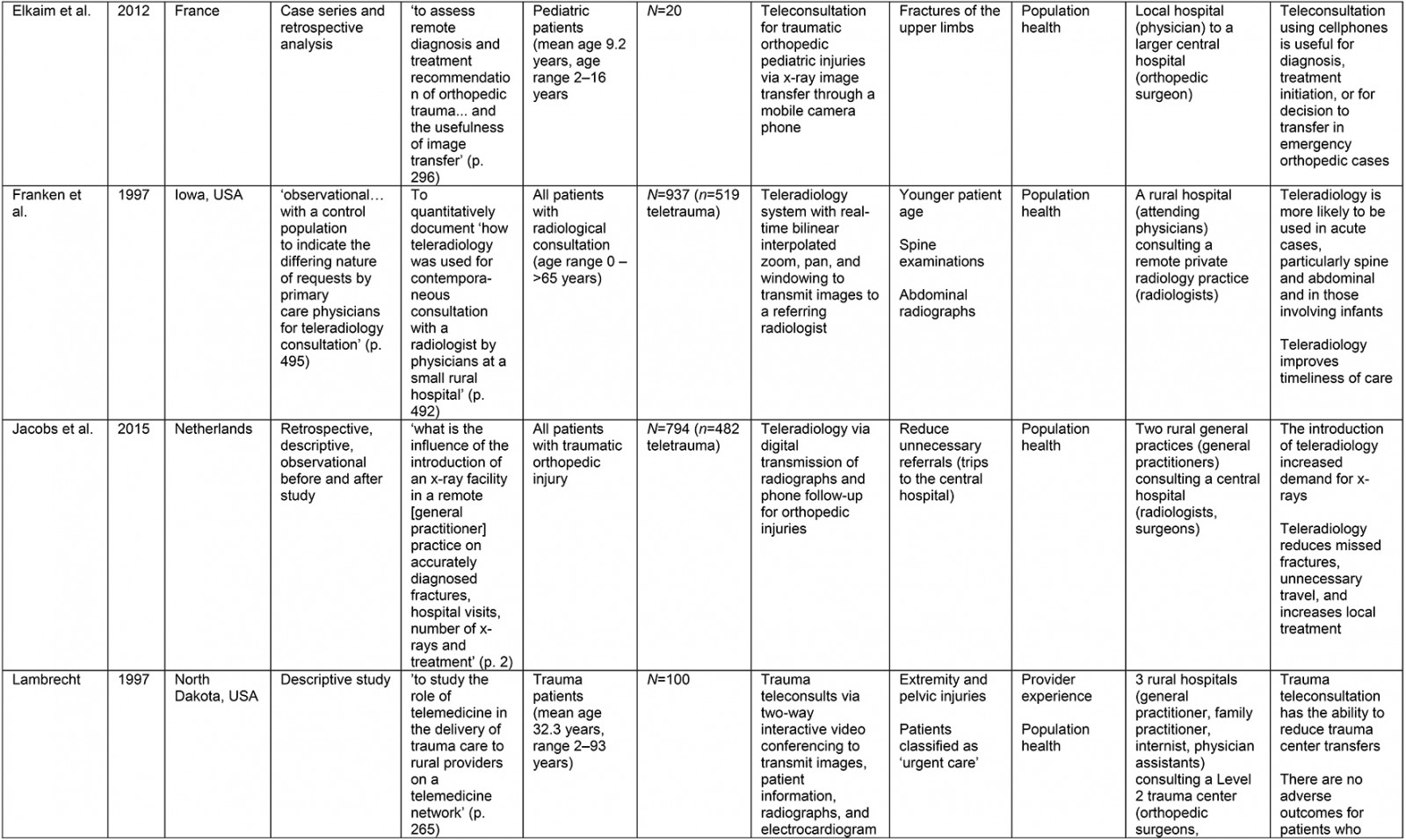 table image