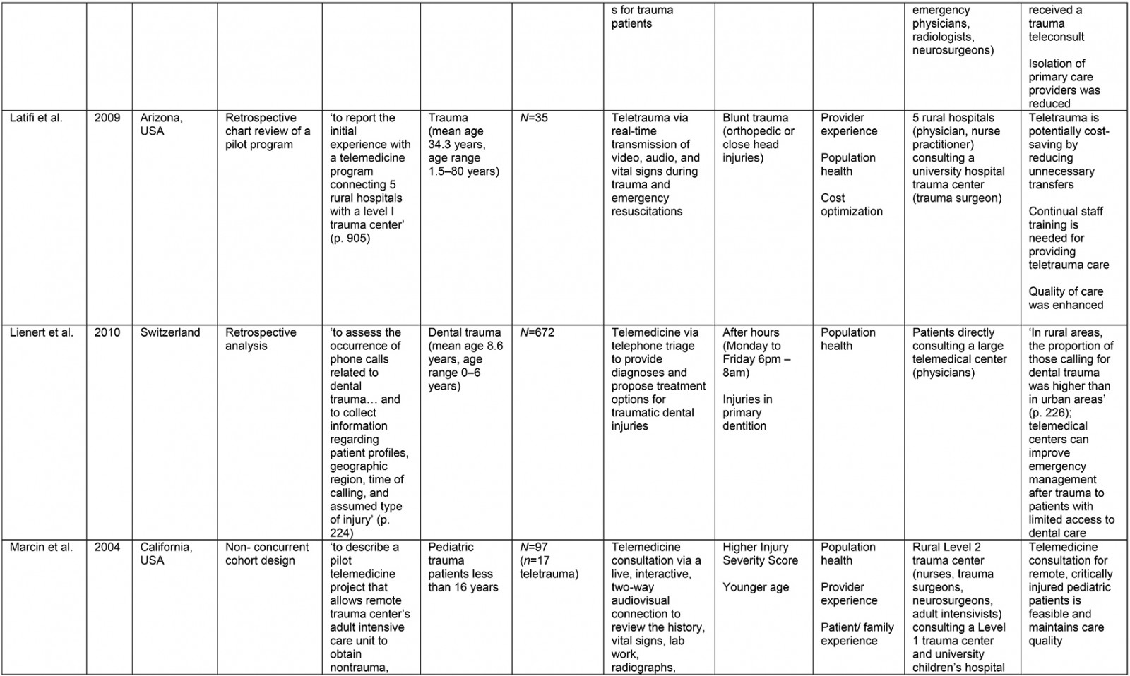 table image