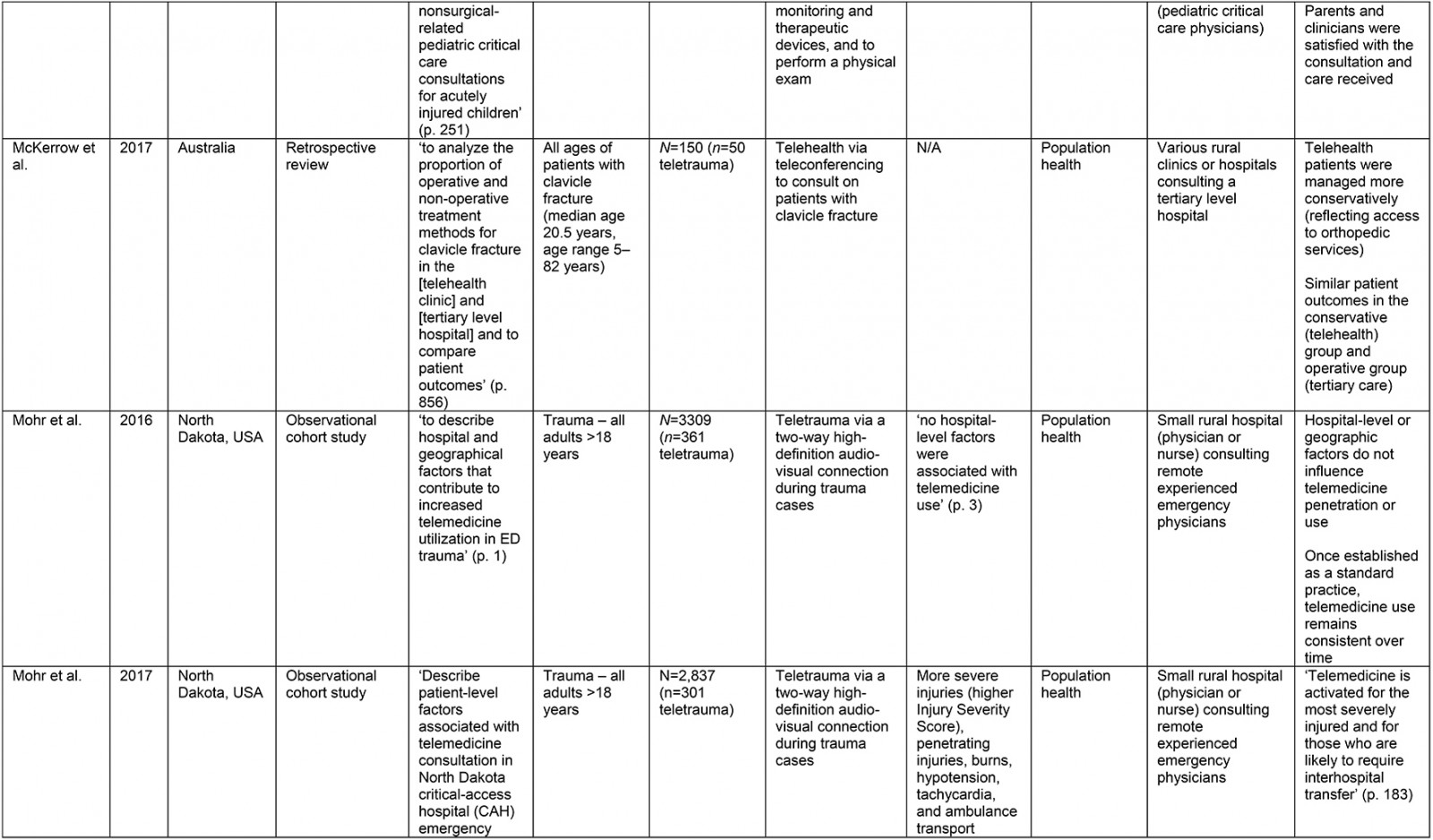 table image