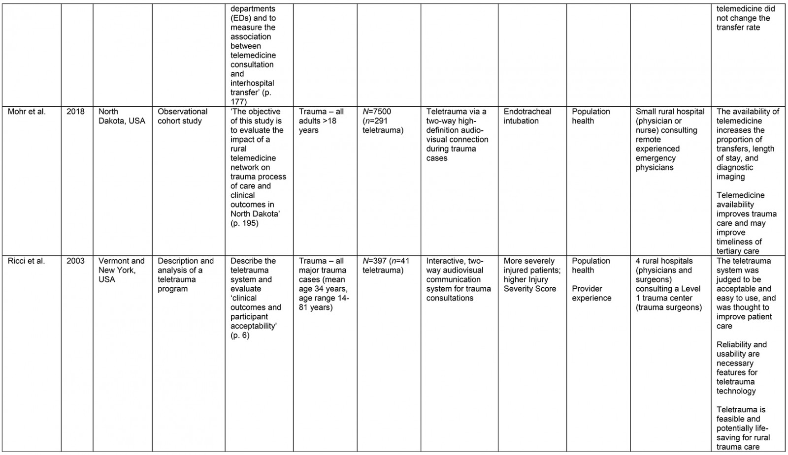 table image