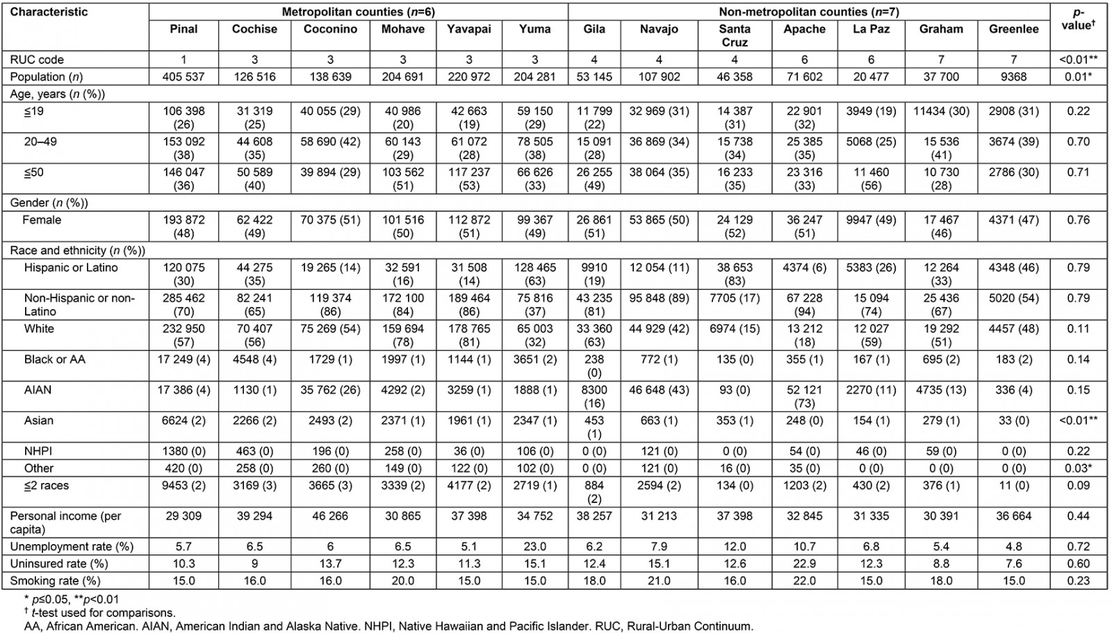 table image