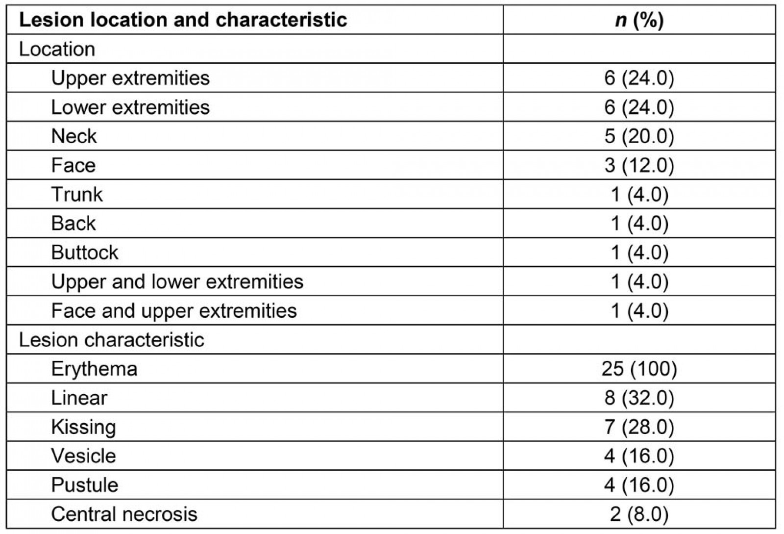 table image