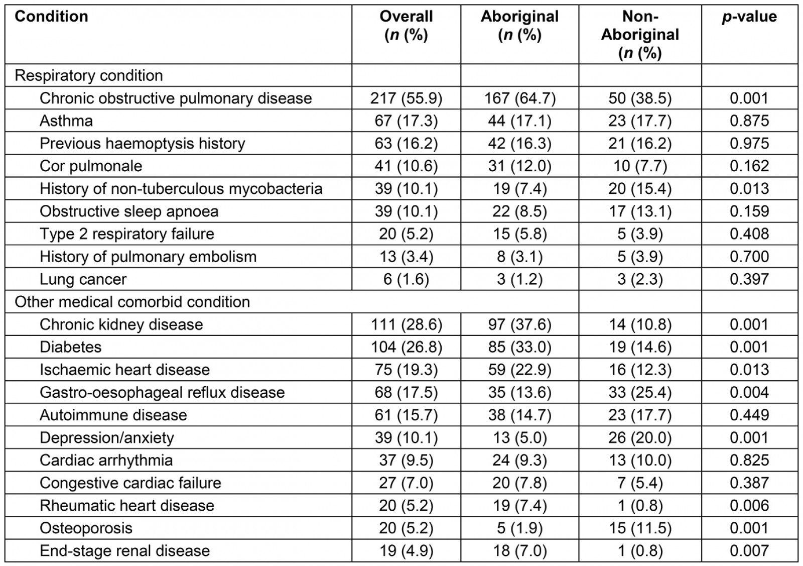 table image