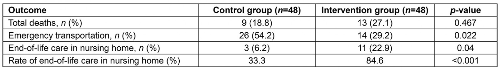 table image