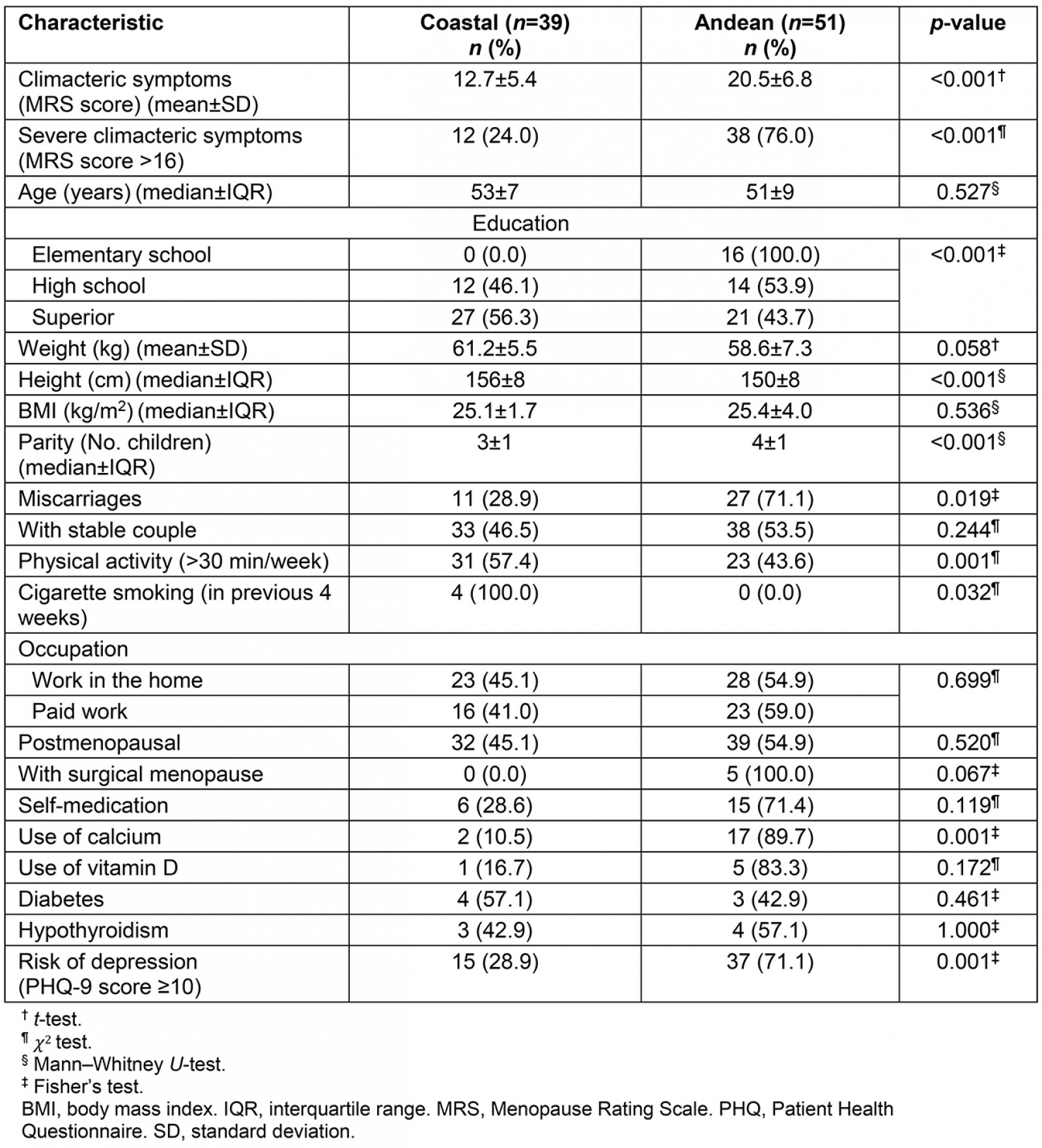 table image