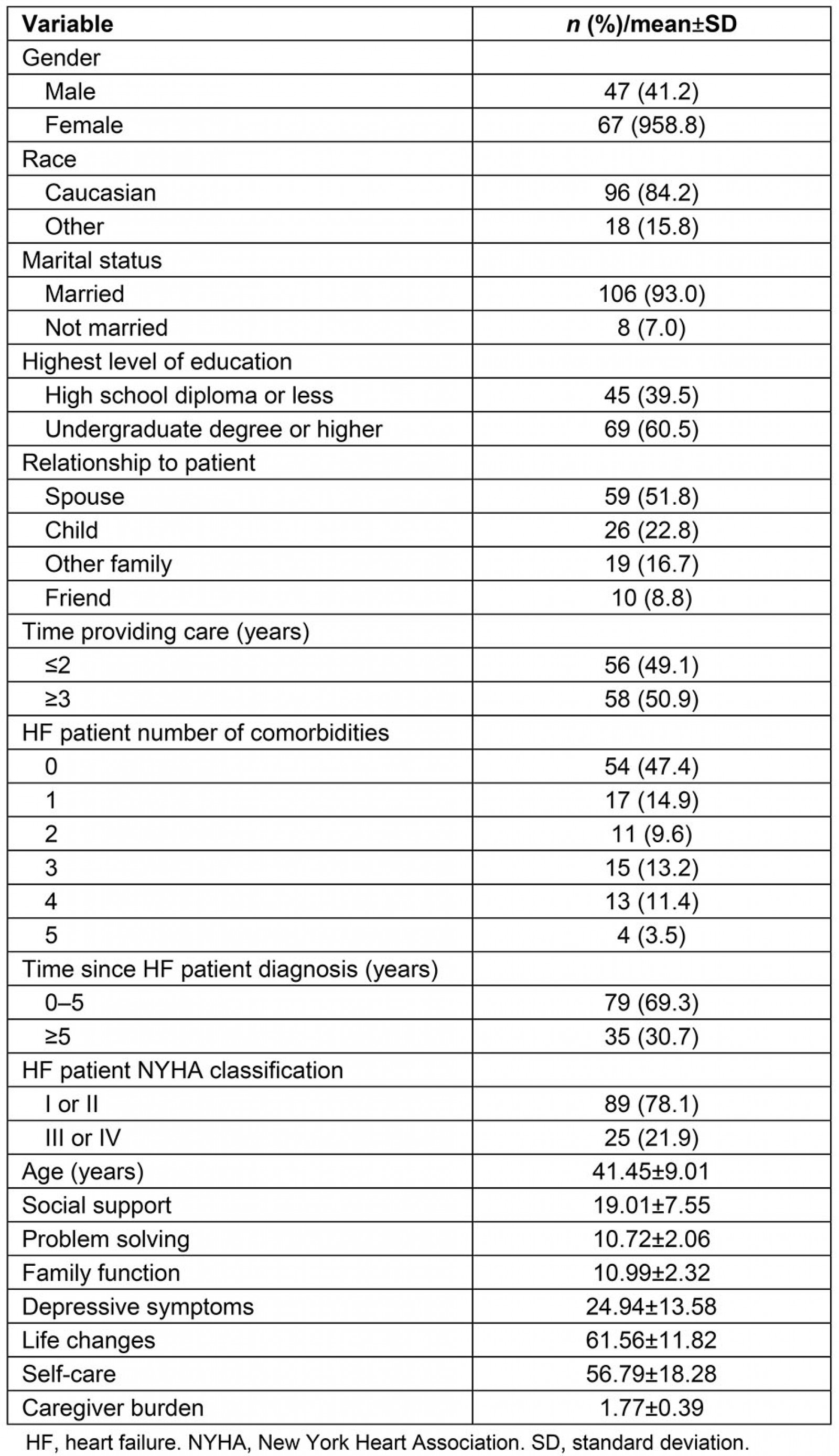 table image