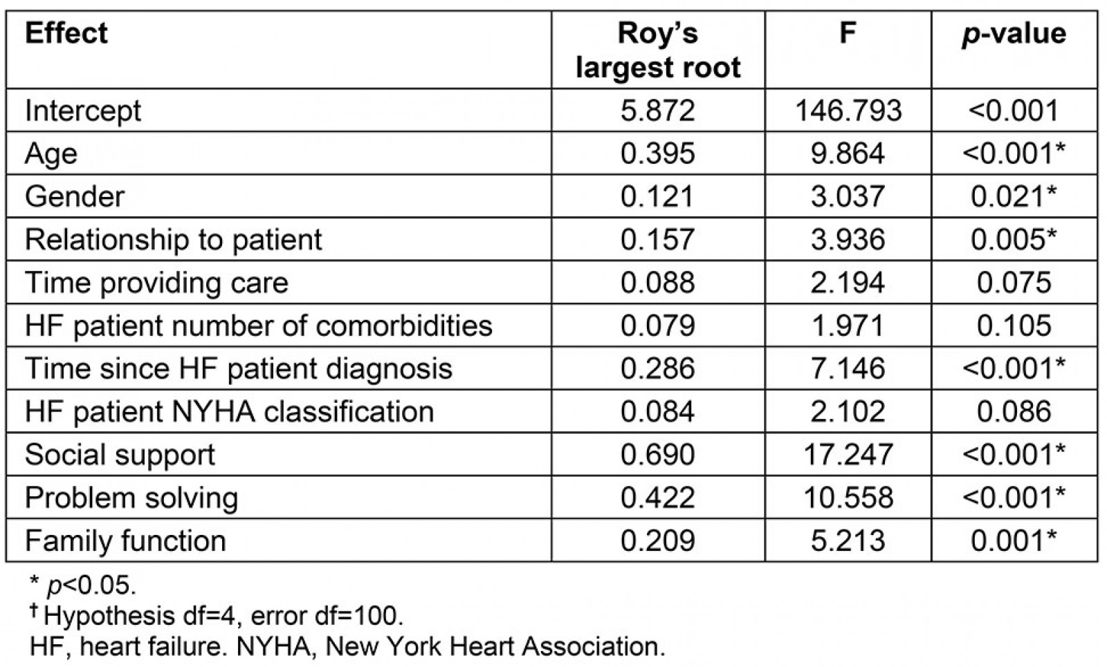 table image