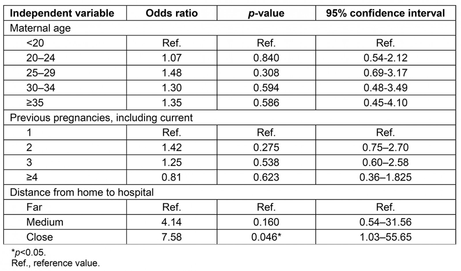 table image