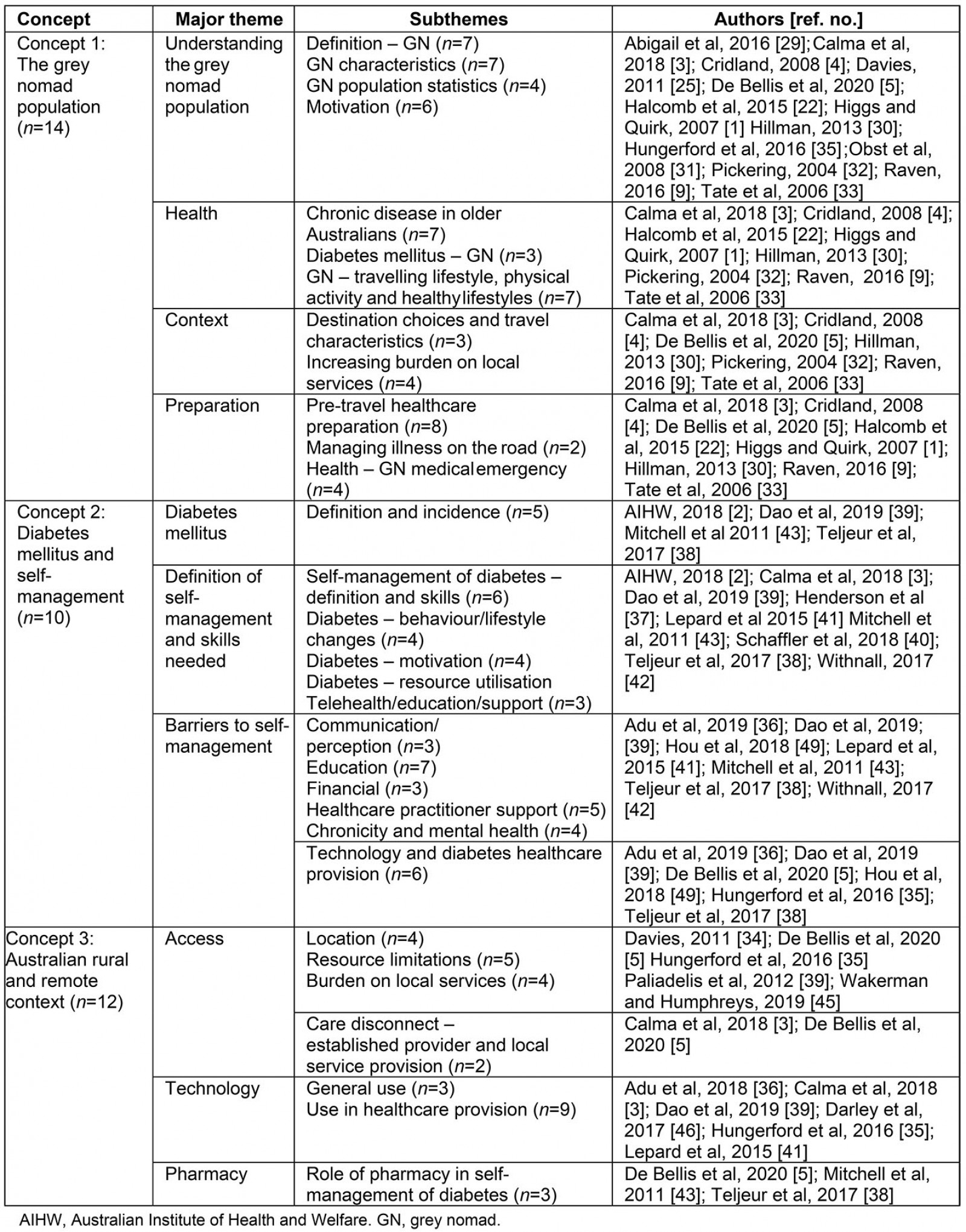 table image