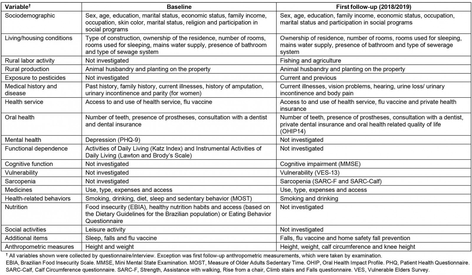 table image