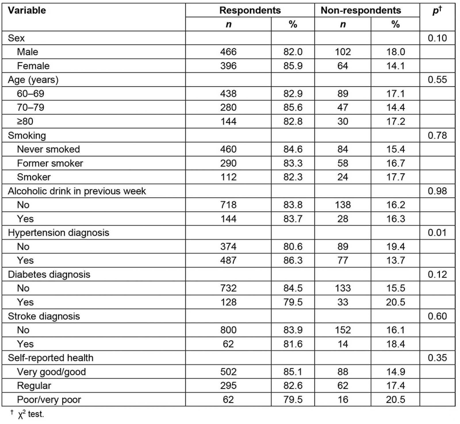 table image