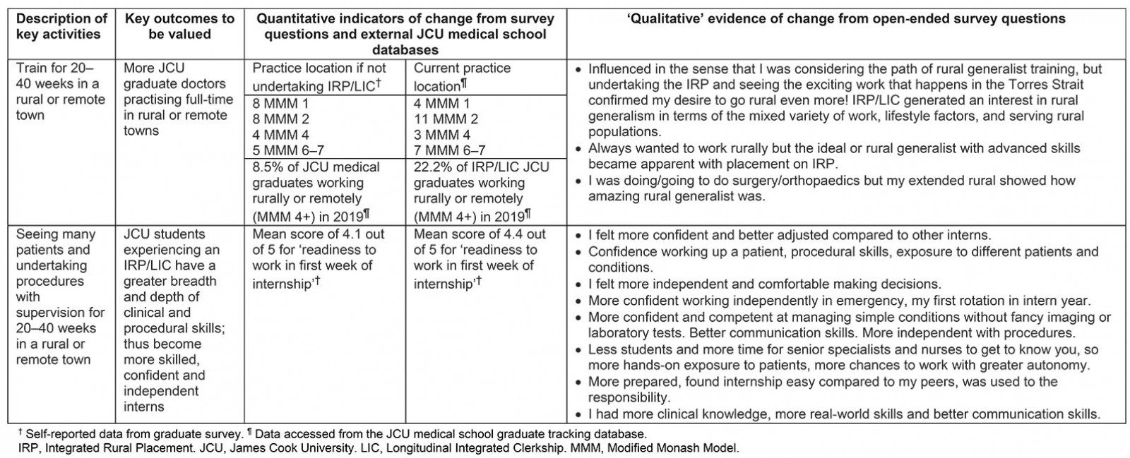 table image