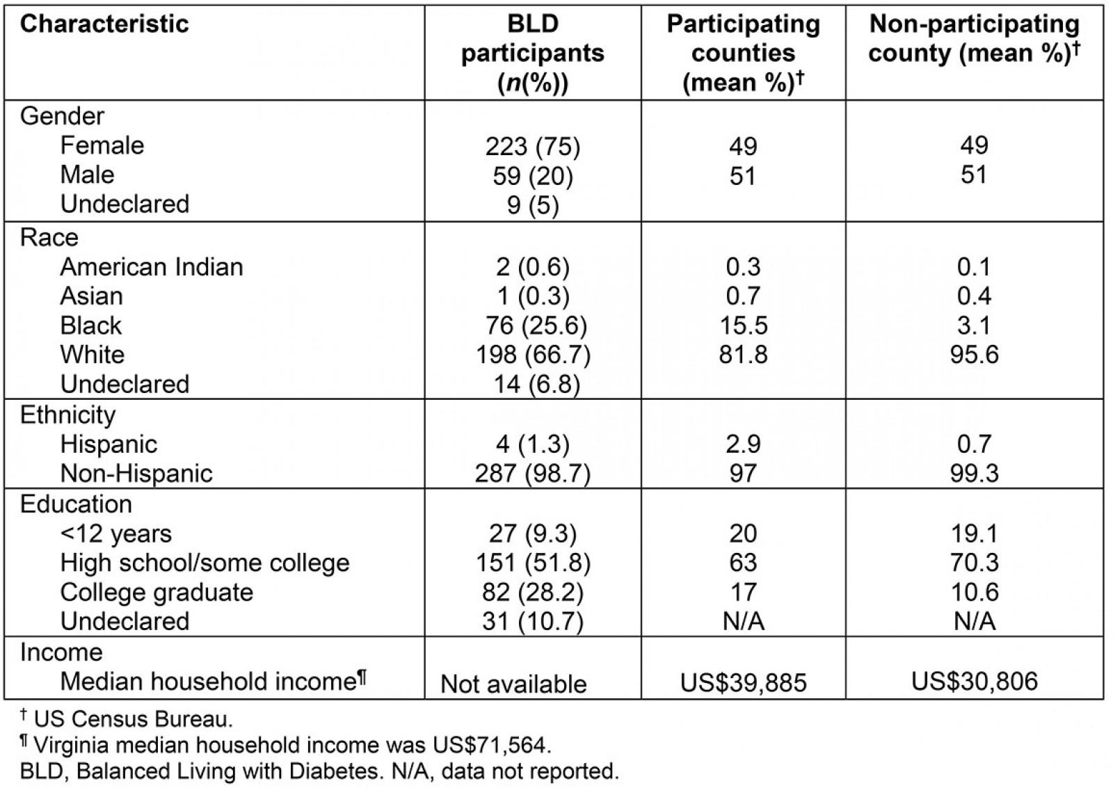 table image