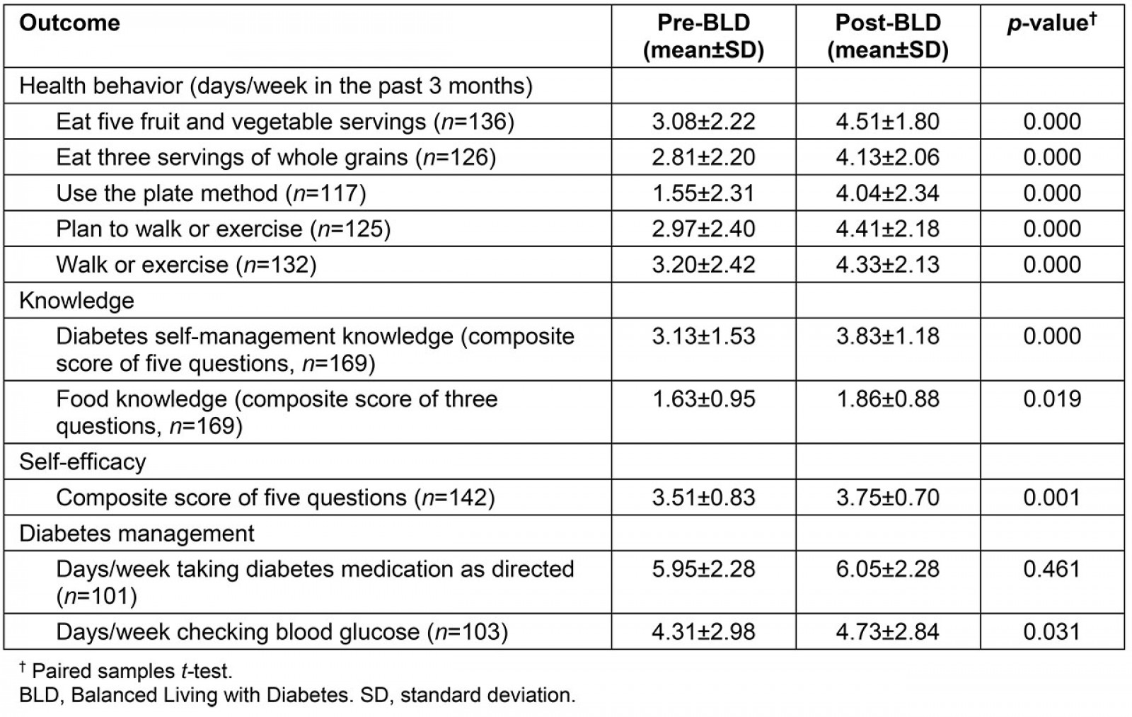 table image