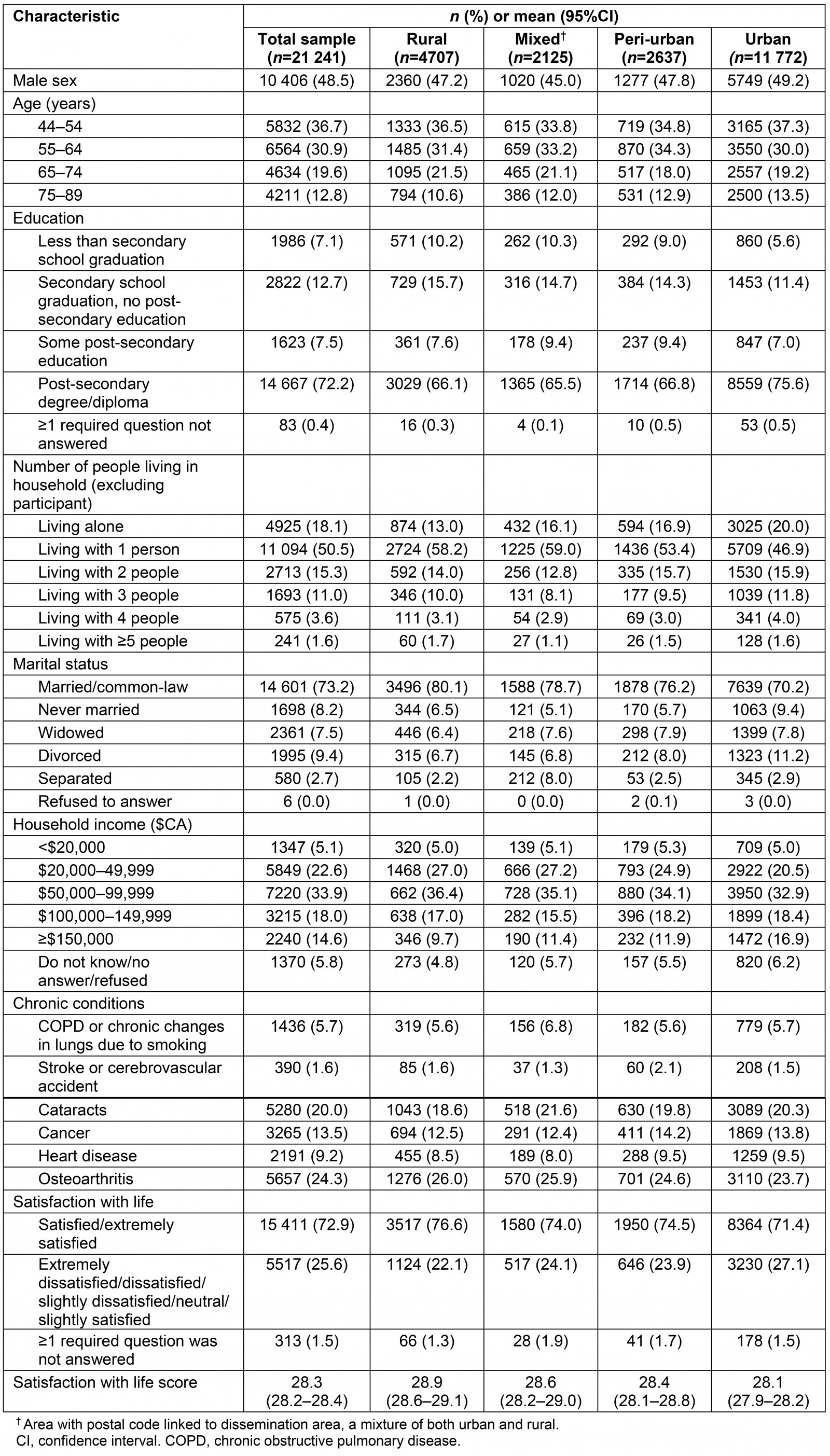 table image