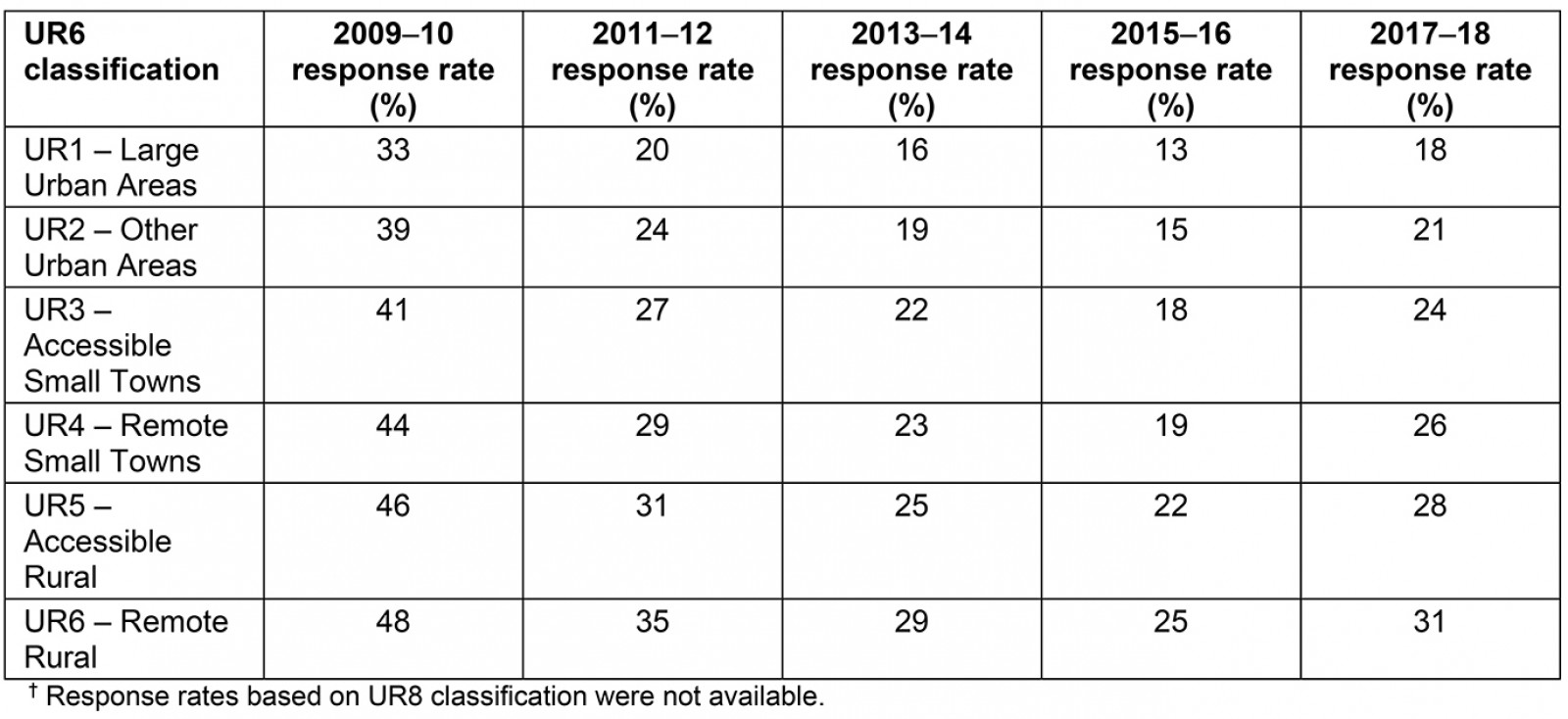 table image