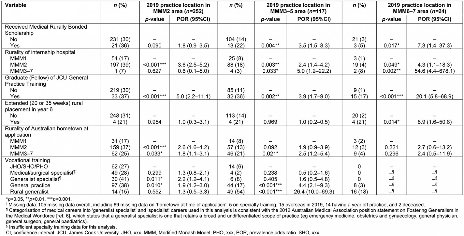 table image