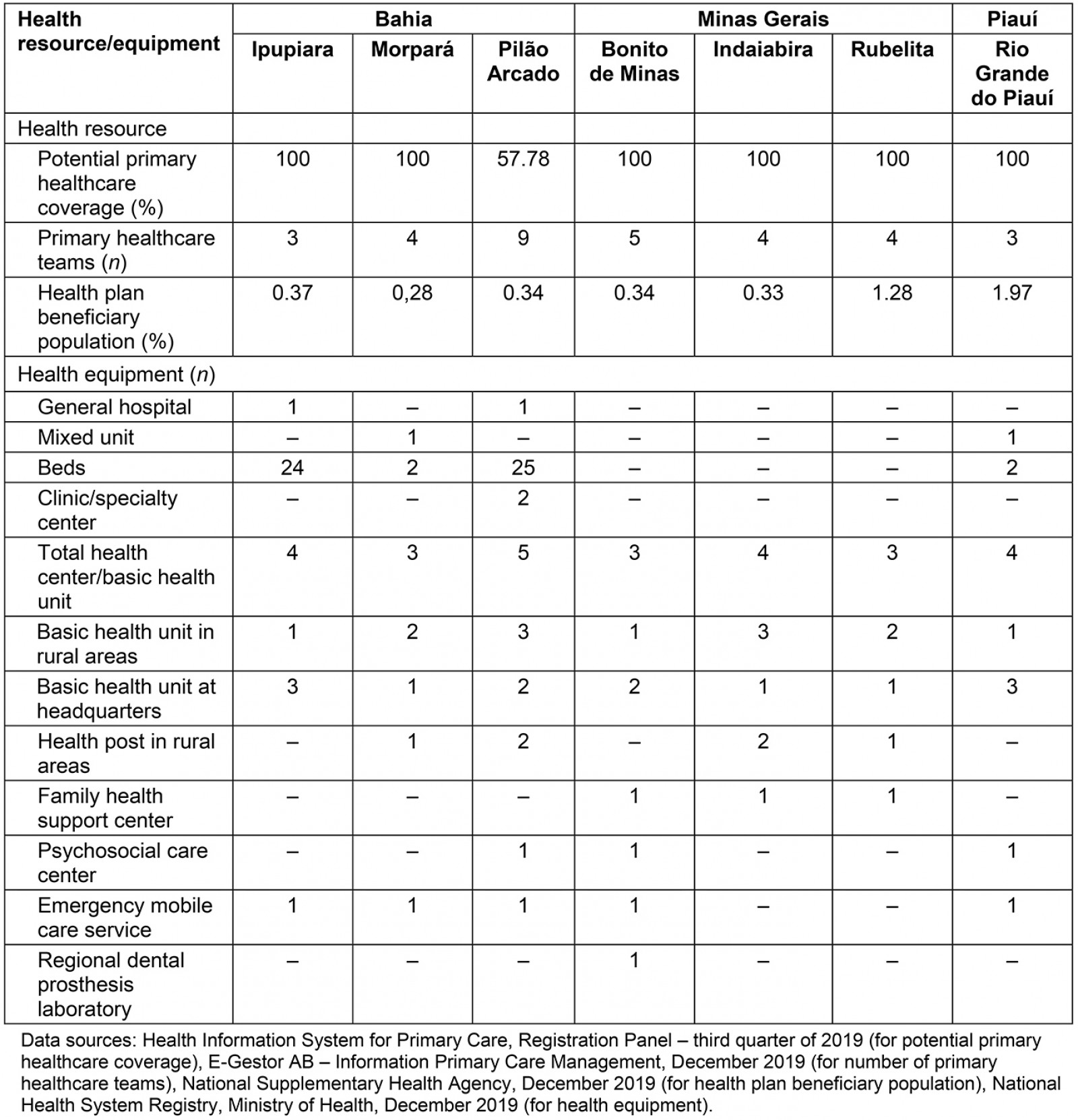 table image