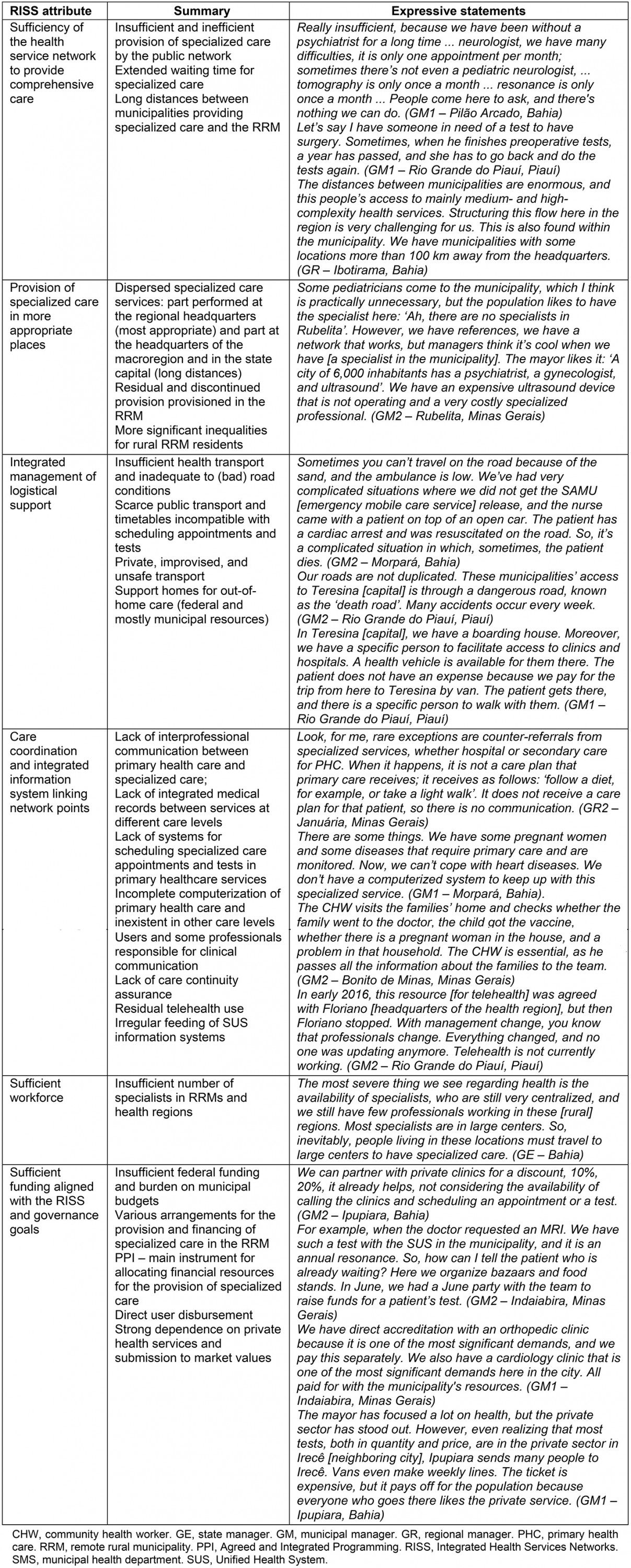 table image