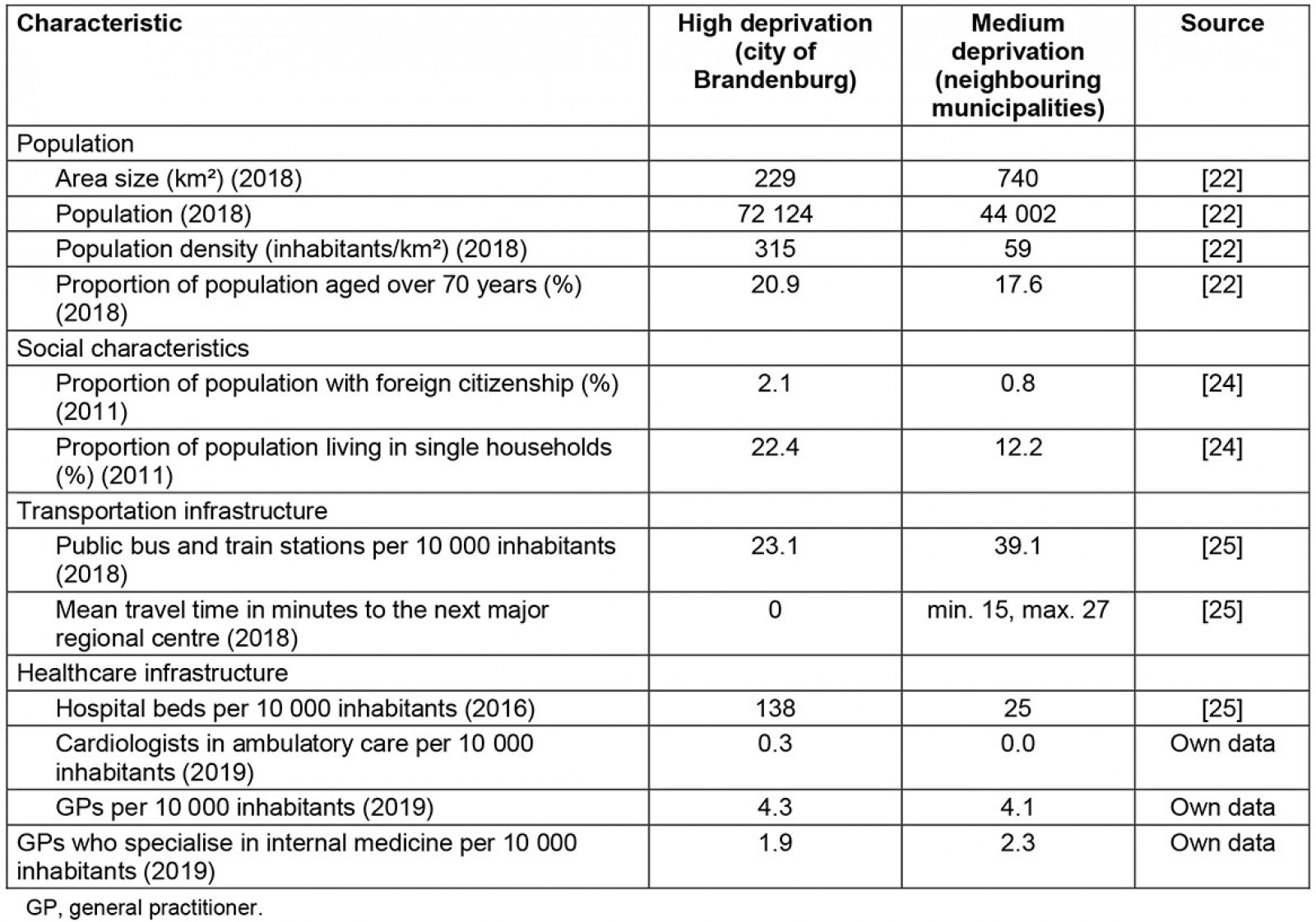 table image