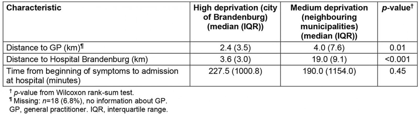 table image