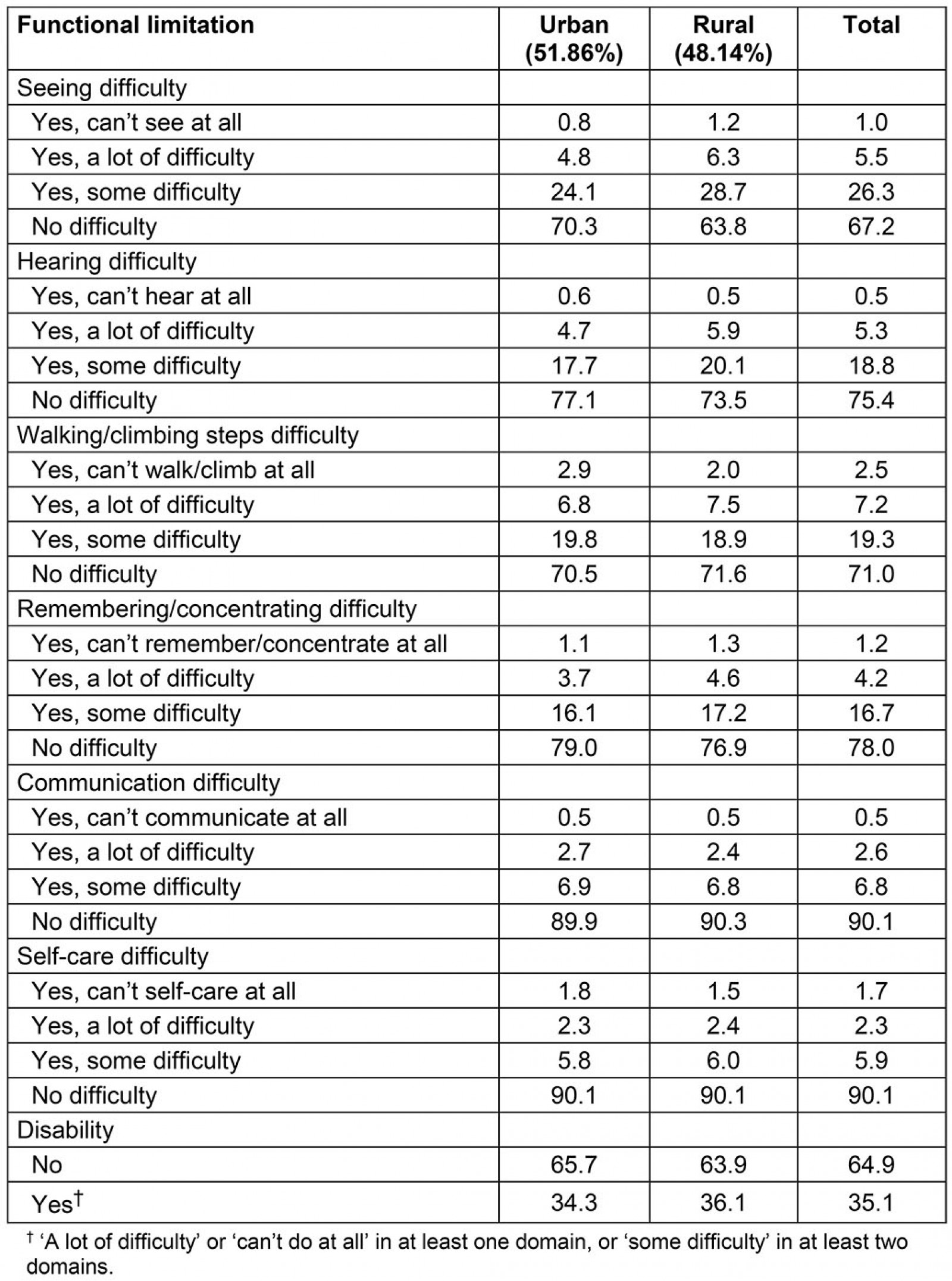 table image