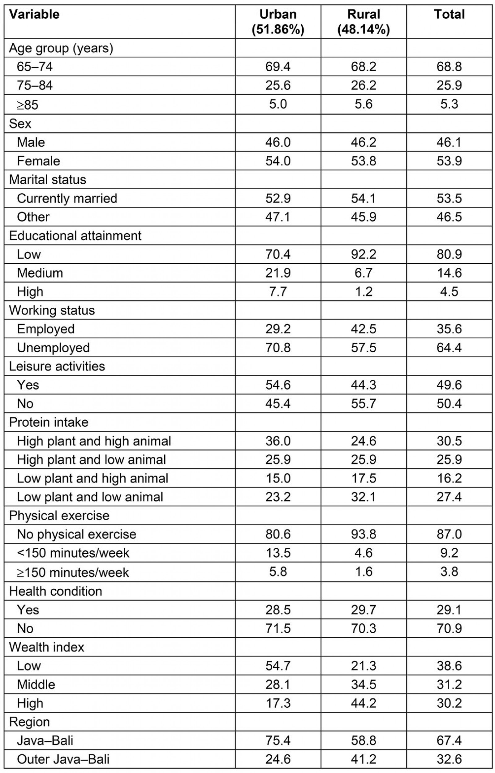 table image