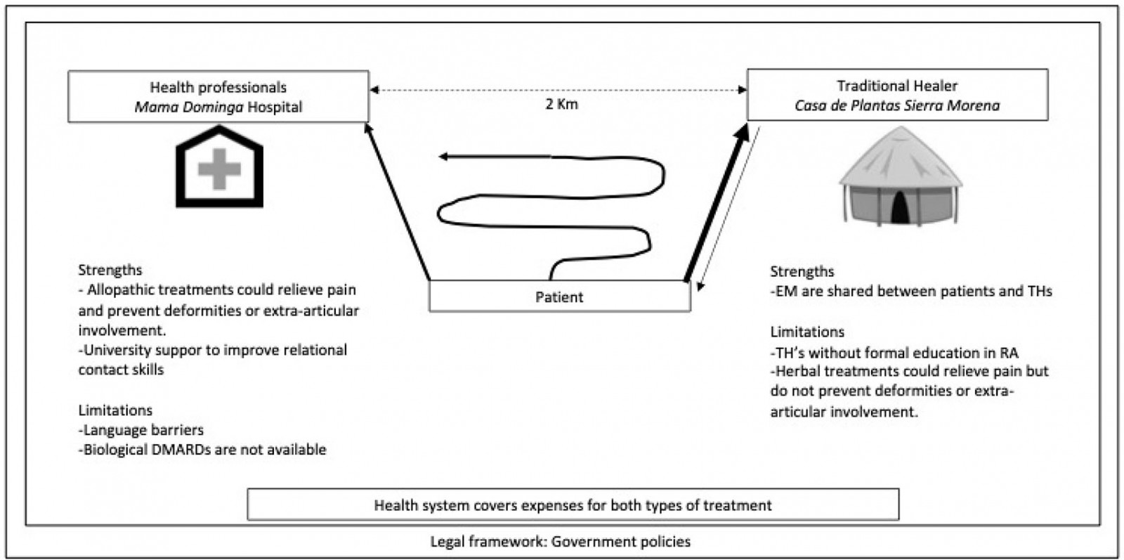 table image