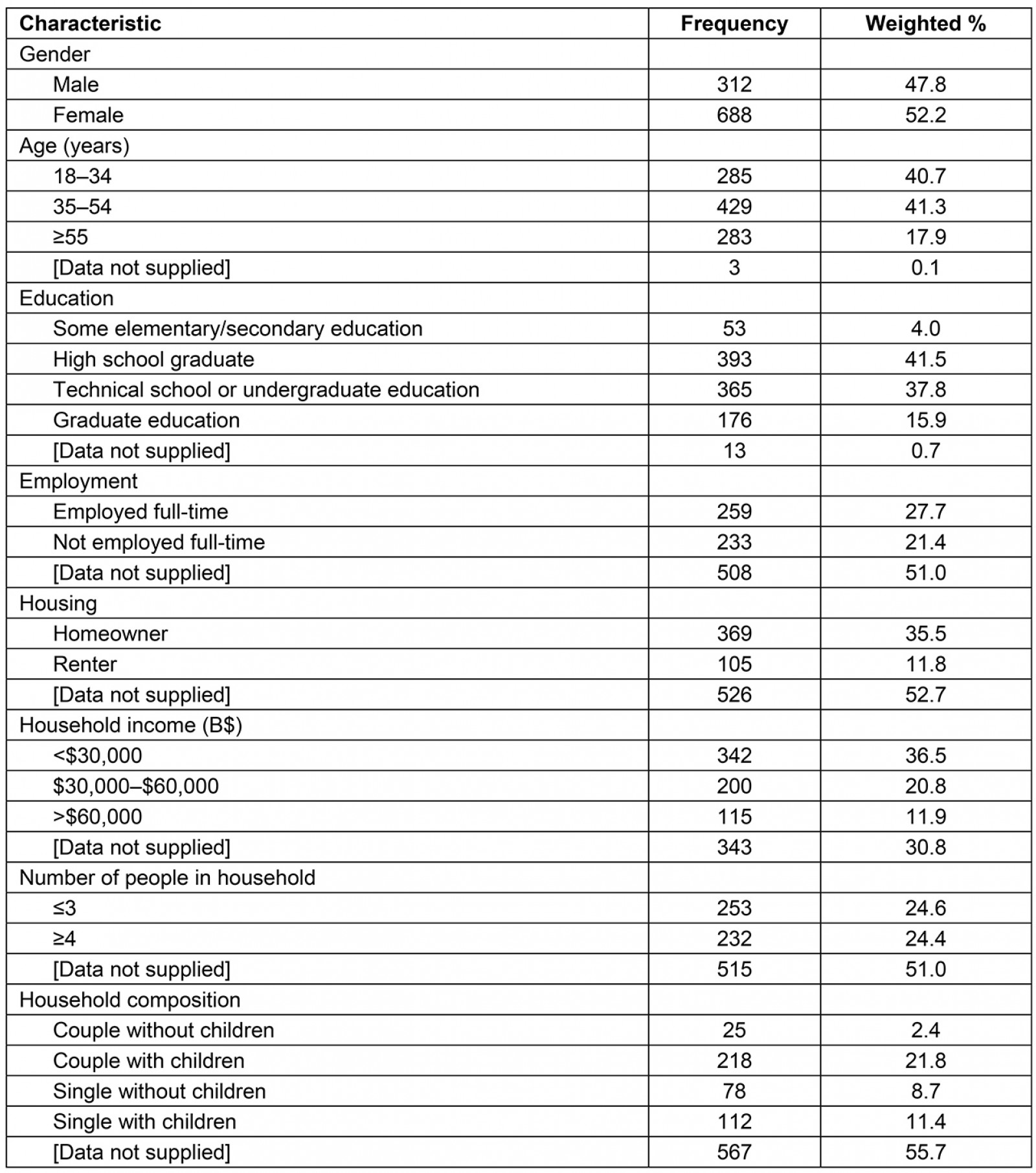 table image